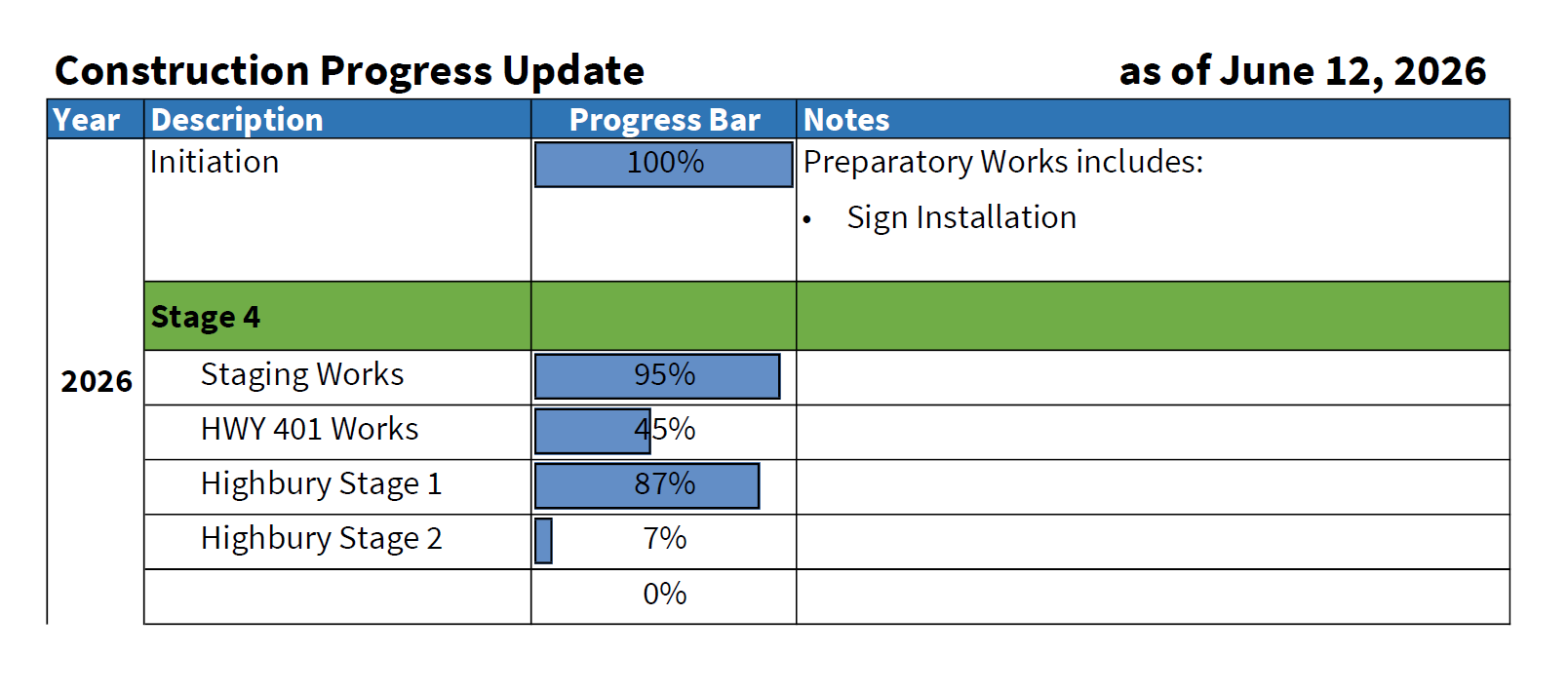 Table showing the construction progress of the project, described in detail through the link below